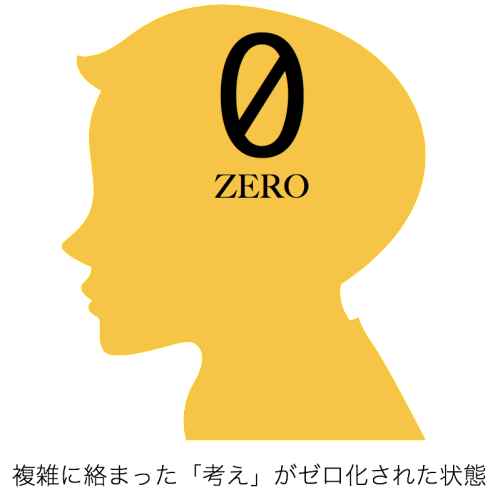 brain_zero-e1456471381353.png